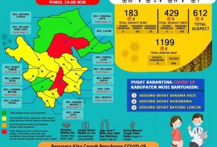 Update COVID-19 Muba: Bertambah 16 Kasus Sembuh, 22 Positif, 1 Meninggal Dunia