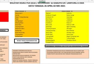 2 Kelurahan dan 3 desa di Lampung Utara Masuk Zona Merah