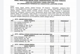 5 Kepala Opd Lampura Kembali di Selter