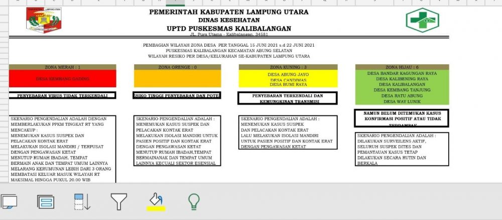 Desa Kembang Gading Lampura masuk Zona merah