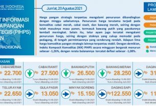 PUSAT INFORMASI HARGA PANGAN STRATEGIS (PIHPS) HARIAN