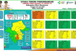 Update COVID-19 Muba: Nihil Kasus Positif