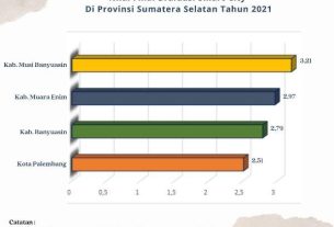 Penilaian Smart City, Muba Capai Nilai Tertinggi di Sumsel