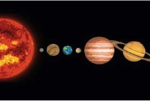 Sebelum Surya Terbit, Merkurius, Venus, Mars, Jupiter, Saturnus Sejajar Segaris Orbit