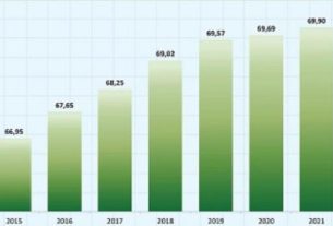 Masuk Kategori Tinggi, BPS Provinsi Lampung Mencatat IPM Lampung tahun 2022 Mencapai 70,45 Persen