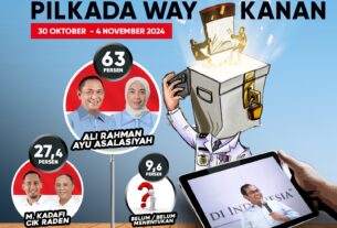 (SMRC) merilis hasil survei Per Oktober - November 2024