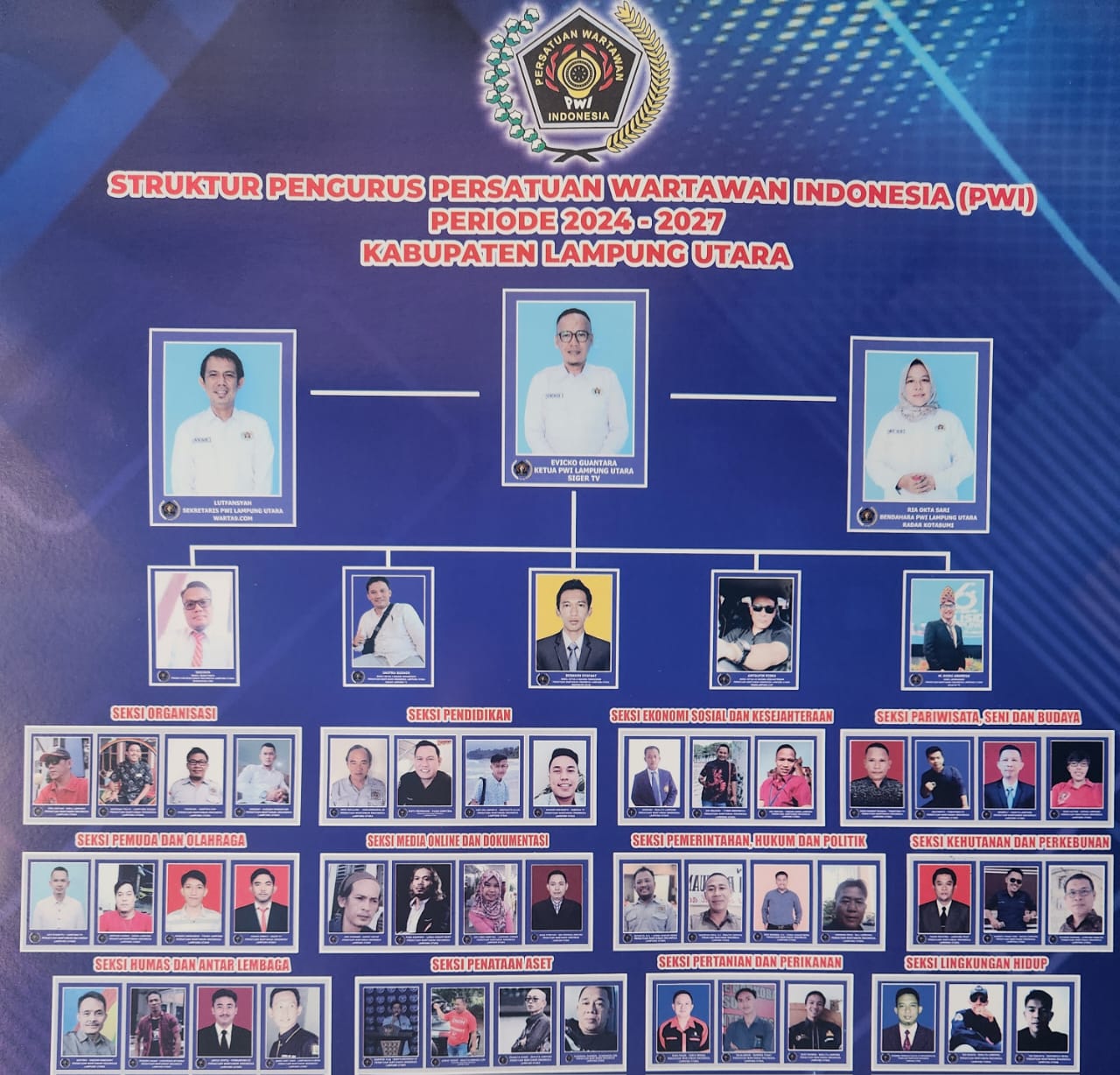 Waspada Pencatutan Nama PWI Lampura